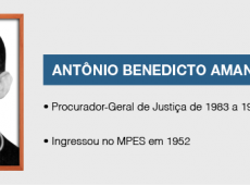 UFES 65 anos - reminiscências do curso de Direito - Por Getúlio Marcos Pereira Neves 